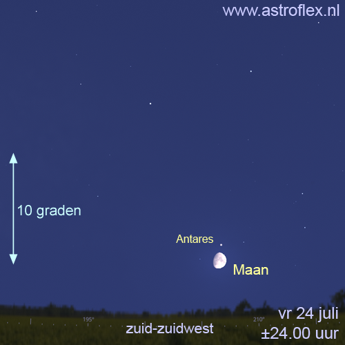 Maan met Antares