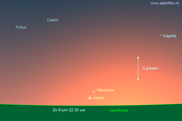 Mercurius Jupiter