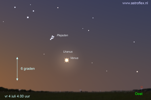 Venus Uranus