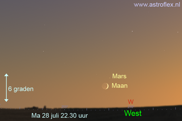 Maan en Mars