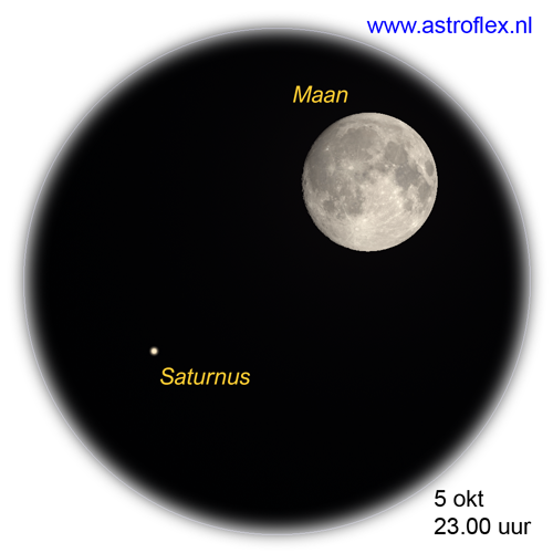 Maan en Saturnus