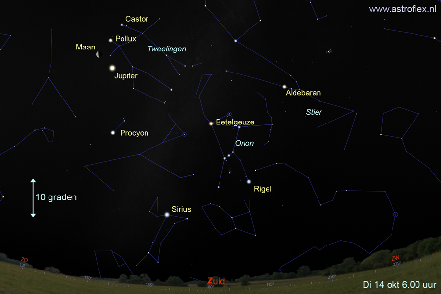 Mooie hemel met maan en Jupiter