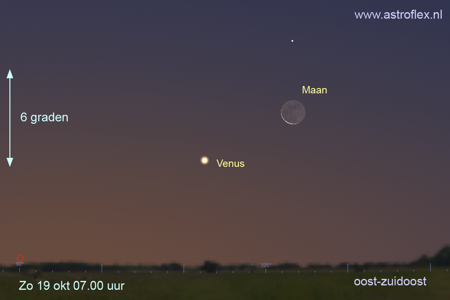 Maan en Venus