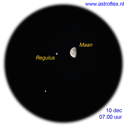 Maan en Regulus
