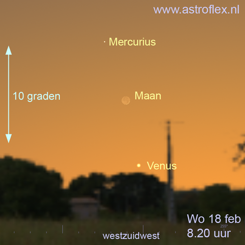 Mercurius, Maan en Venus