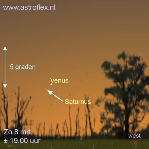 Samenstand Venus - Saturnus