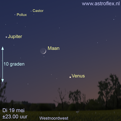Maan tussen venus en Jupiter