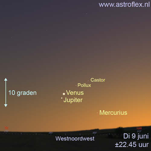 Venus en Jupiter