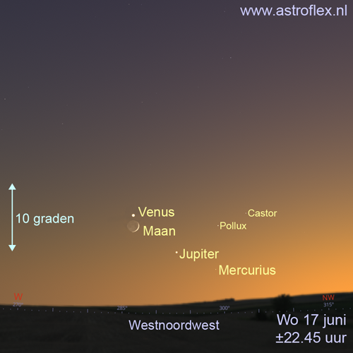 Maan, Venus, Jupiter, Mercurius