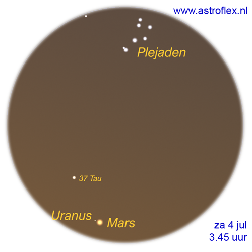 Mars, Uranus, Plejaden