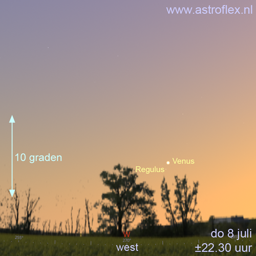 Venus en Regulus