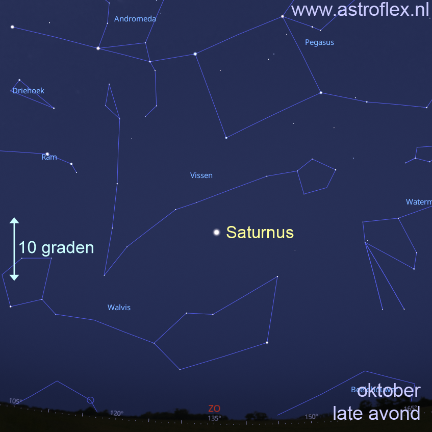 Saturnus aan de avondhemel in oktober 2026