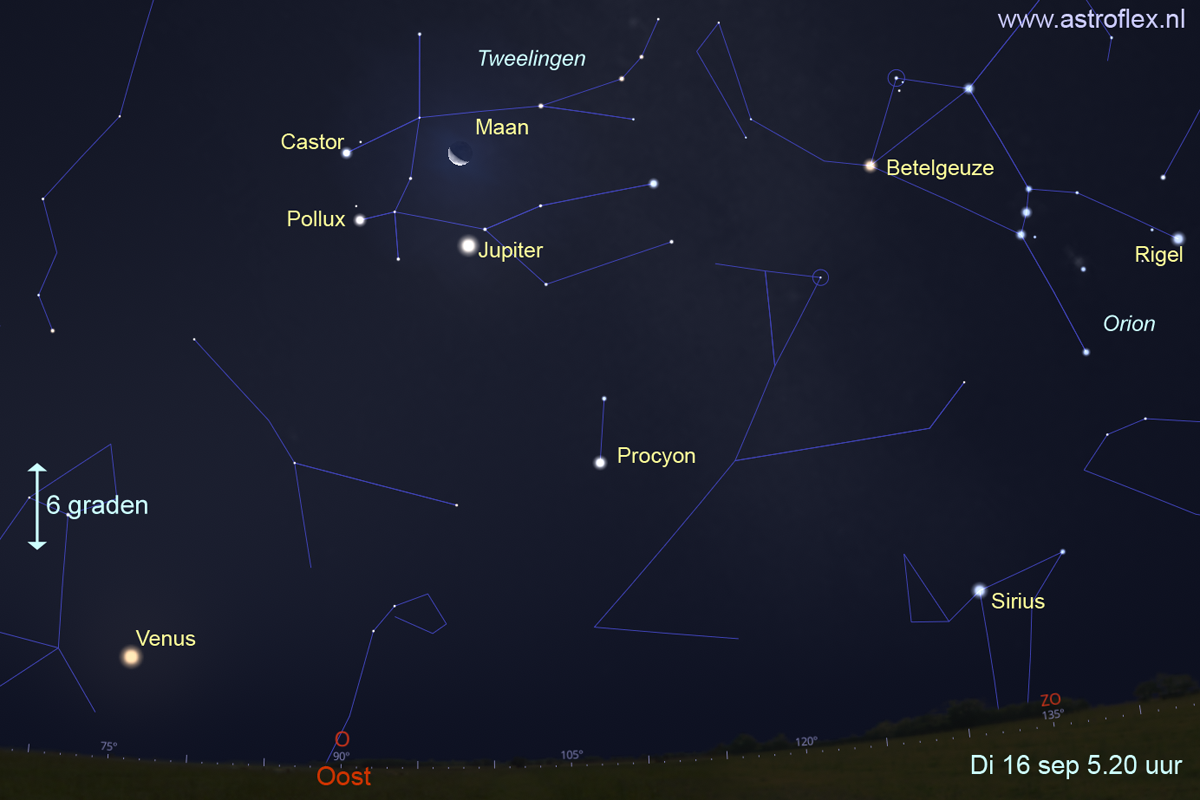 Maan, Jupiter en meer