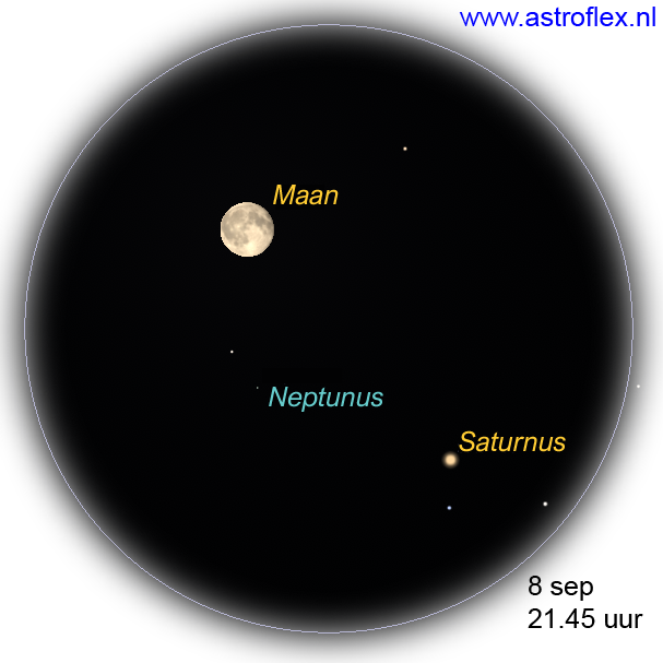 Maan, Saturnus en Nepyunus