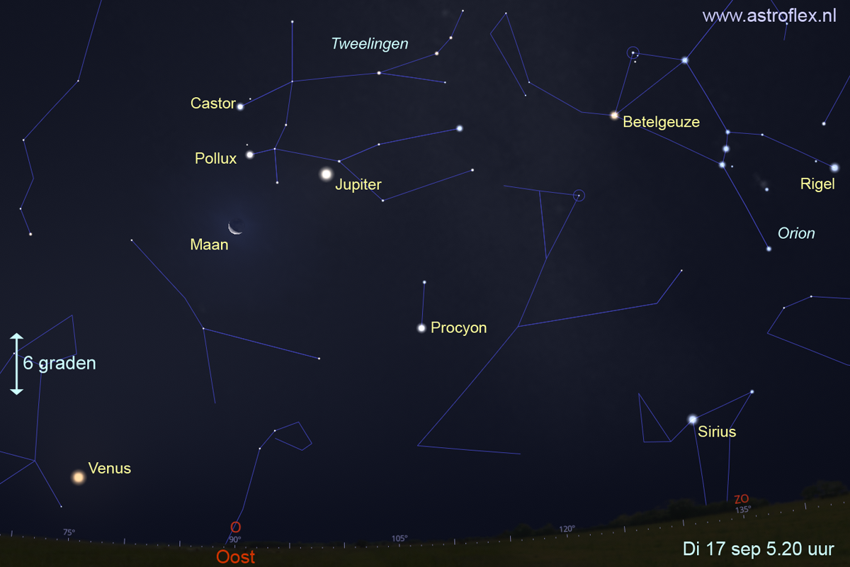 Maan, Jupiter enzo